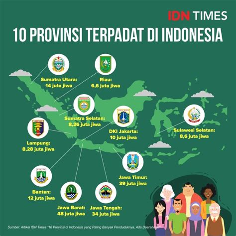 pulau di indonesia yang paling padat penduduknya adalah pulau Bagian paling padat penduduk adalah sebelah timur pulau ini